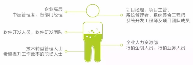 PMP项目管理
