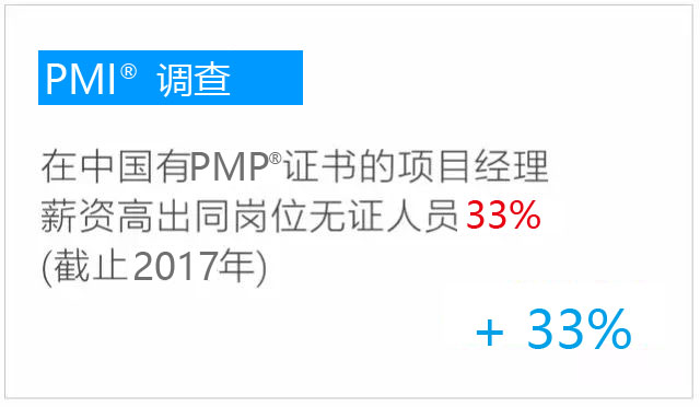 PMP项目管理