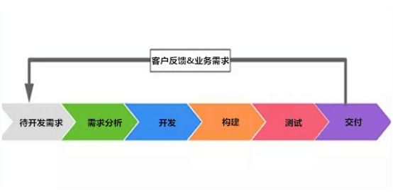 Exin Devops运维开发管理