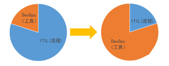 Devops培训