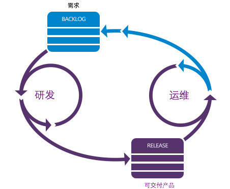 Devops培训