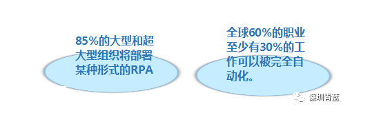 机器人流程自动化RPA-UiPath