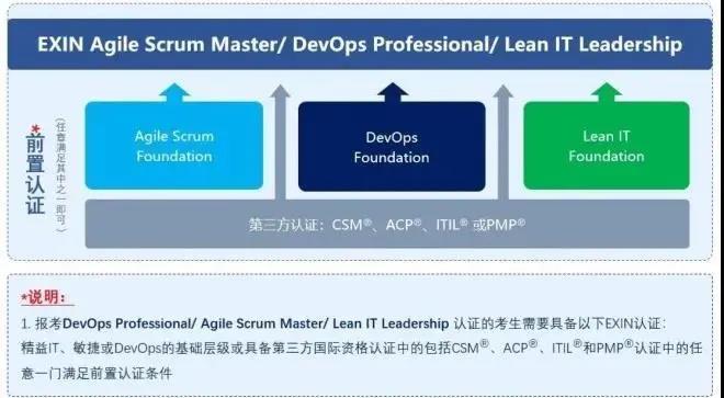 devops高效运维 devops高效运维