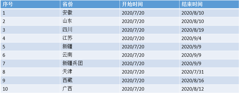 国家软考培训