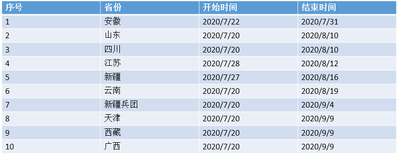 国家软考培训报名